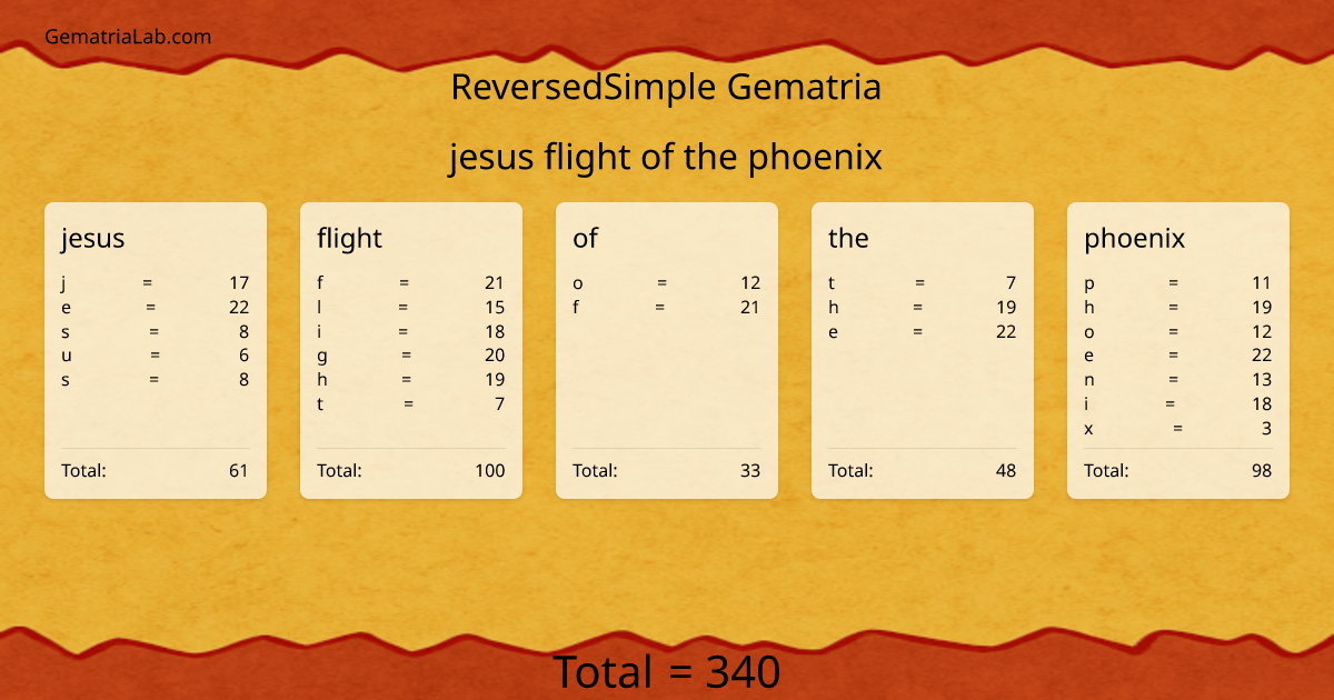 jesus flight of the phoenix in reversedSimple Gematria